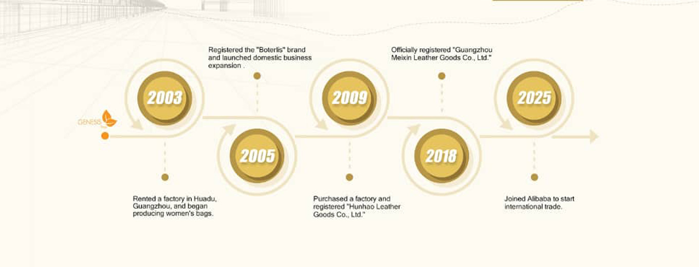 فروشگاه مگنولیا استار